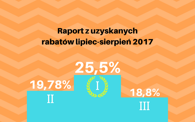Raport z uzyskanych rabatów [lipiec-sierpień 2017] | Carly.pl