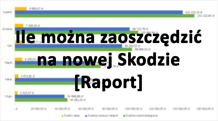 Raport z uzyskanych rabatów Skoda [czerwiec-październik 2016] | Carly.pl